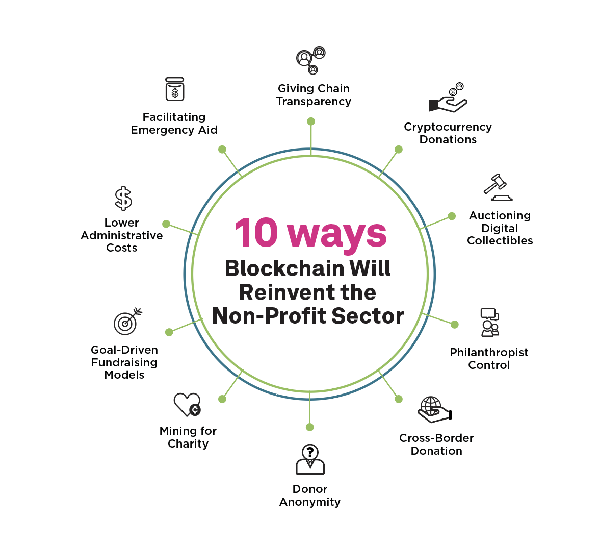 Blockchain Image